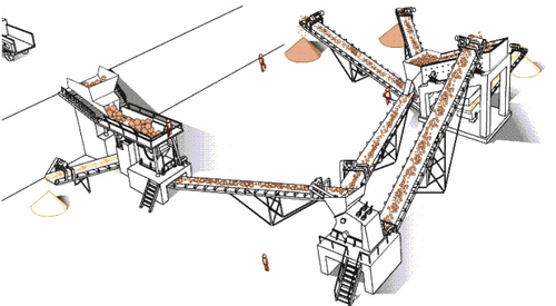 Main Equipment Selection and Eight Design Points of Machine-made Sand Production Line