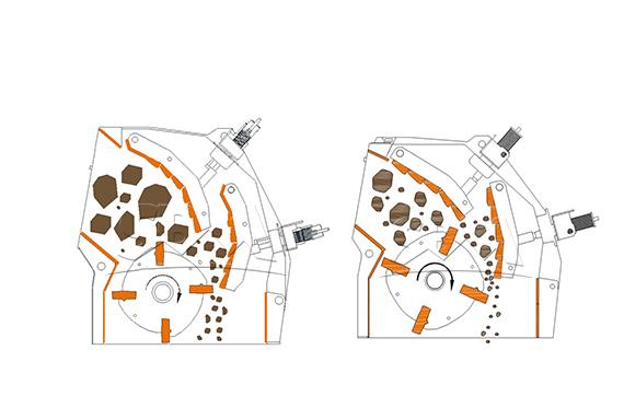 The advantages of impact crusher compared to hammer crusher