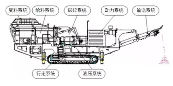 Three major issues of crawler-type mobile crushing station