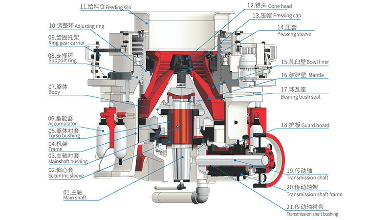 GHP Series Multi Cylinder Cone Crusher