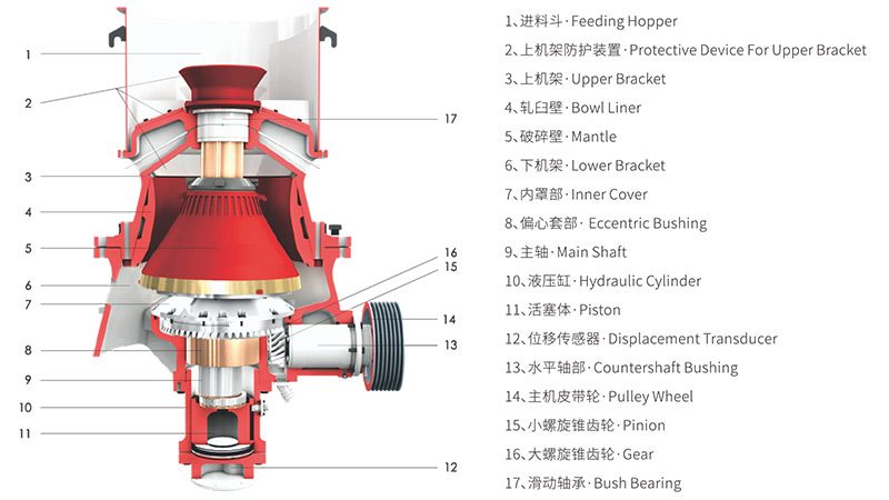 GHS Series Single Cylinder Cone Crusher