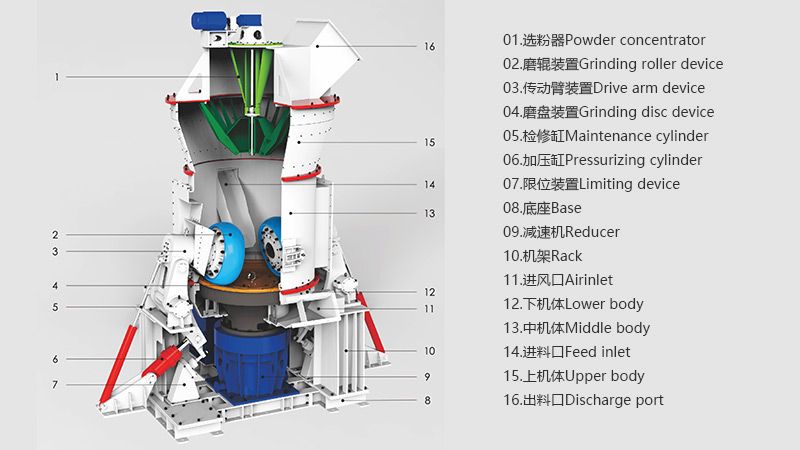 GLMF Series Super Fine Vertical Mill