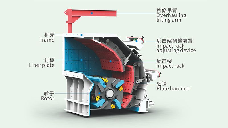 GIC Series Impact Crusher