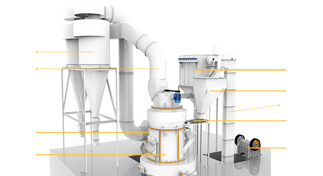 SGLM/SSLM Powder Grinding Plant