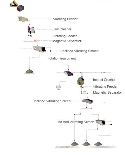 1 Million Tons per Year Construction Waste Processing Line in Beijing Flow Chart