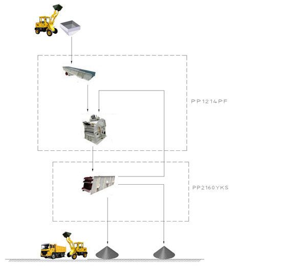 150TPH Construction Waste Crushing Production Line in Yunnan Flow Chart